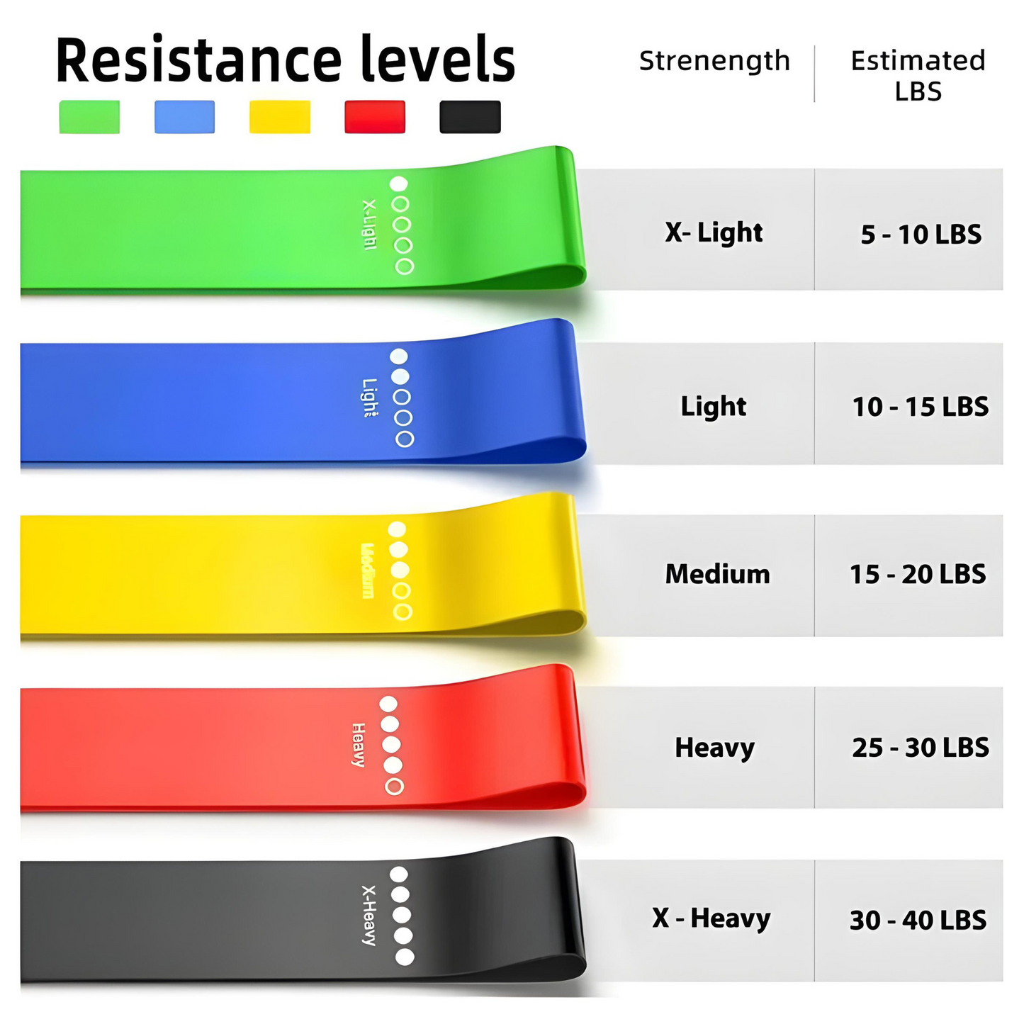 Loop Resistance Bands Set – Premium Fitness Bänder (5er Set)